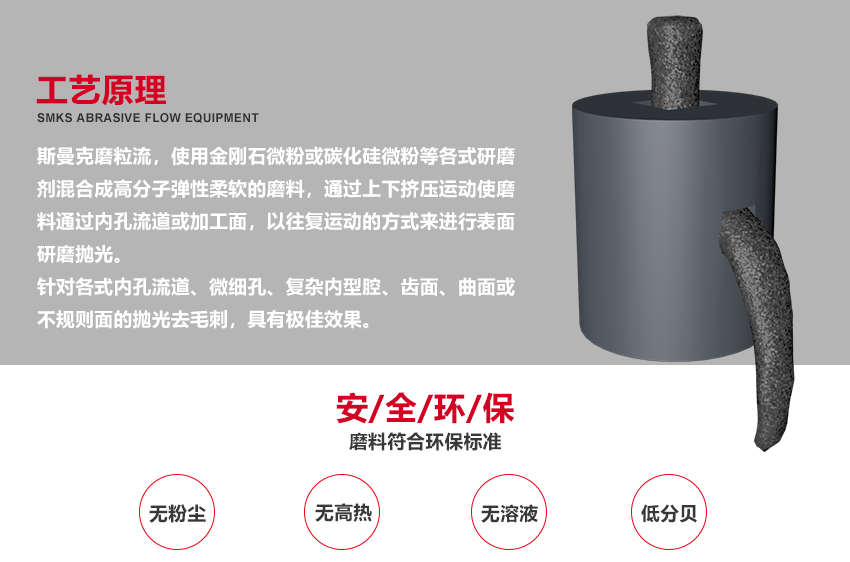 苏州斯曼克磨粒流设备厂家是专业生产<a href='//m.jacobled.com' target='_blank'><u>去毛刺机</u></a>设备厂家,各种型号去毛刺工具,同时提供加工件<a href='//m.jacobled.com' target='_blank'><u>去毛刺机</u></a>加工,磨粒流<a href='//m.jacobled.com' target='_blank'><u>去毛刺机</u></a>广泛应用于<a href='//m.jacobled.com' target='_blank'><u>交叉孔去毛刺</u></a>,<a href='//m.jacobled.com' target='_blank'><u>内孔去毛刺</u></a>,微孔去毛刺,喷油器,共轨管去毛刺,曲轴,阀体,泵体去毛刺