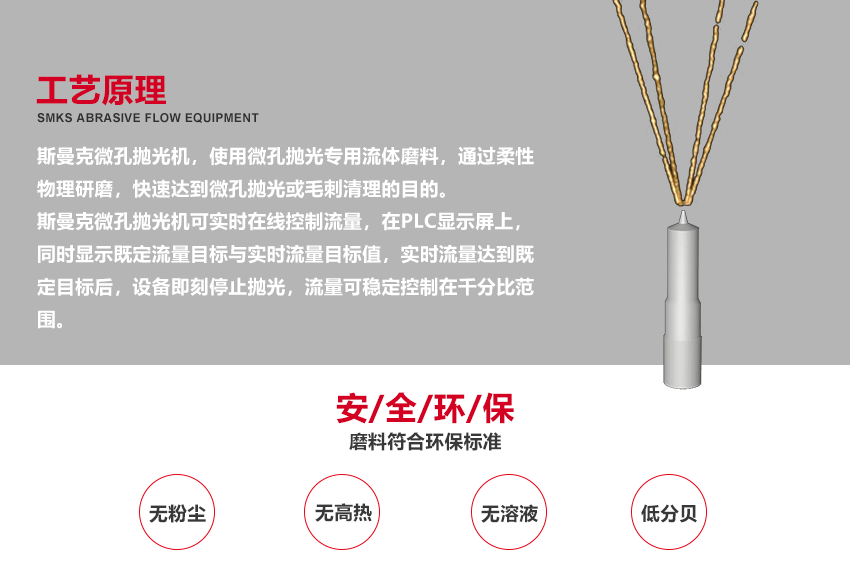 （斯曼磨粒流抛光机广泛应用于叶片抛光,叶轮抛光,<a href='//m.jacobled.com' target='_blank'><u>3D打印抛光</u></a>,喷油嘴抛光,挤型模具抛光,钨钢模具抛光,精冲模具抛光,喷丝板抛光,管件<a href='//m.jacobled.com' target='_blank'><u>内孔抛光</u></a>,涡轮壳内腔抛光,热流道抛光,冲头抛光,细长管内壁抛光）
