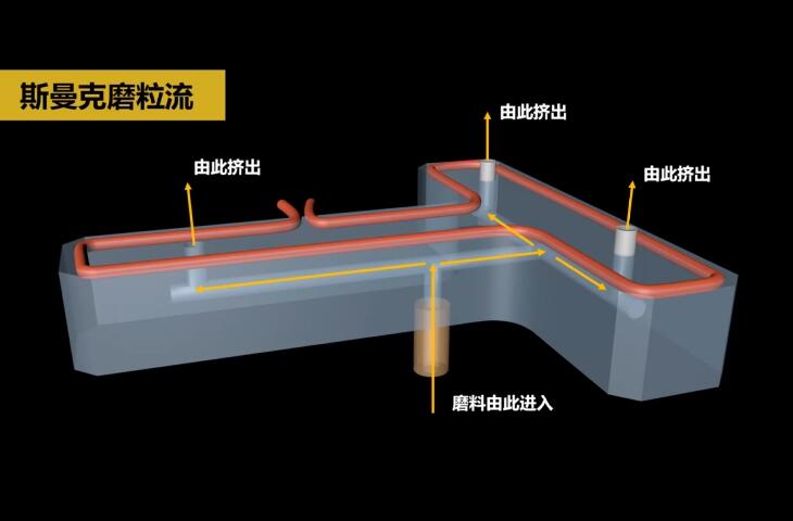 热流道<a href='//m.jacobled.com/www/' target='_blank'><u>内孔抛光</u></a>及去毛刺